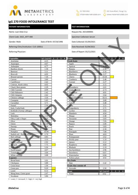 IgG 270 Food Intolerance Test .